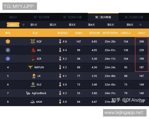 世界杯新闻和平精英技术排行榜揭晓FPX战队荣登第二名引发热议